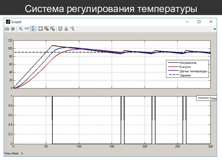 Система регулирования температуры