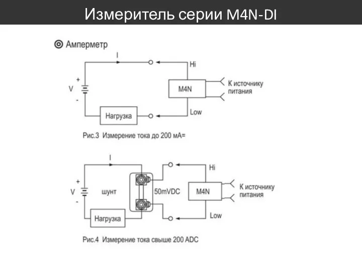 Измеритель серии M4N-DI