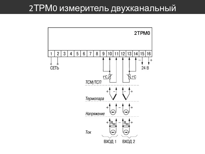 2ТРМ0 измеритель двухканальный