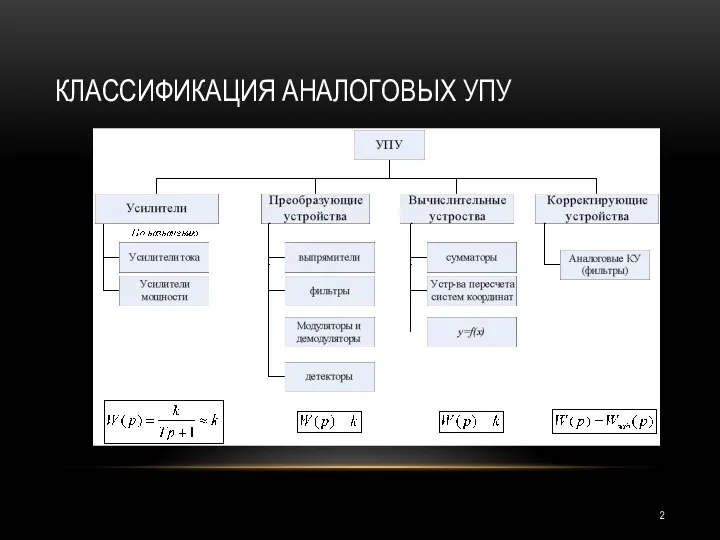 КЛАССИФИКАЦИЯ АНАЛОГОВЫХ УПУ