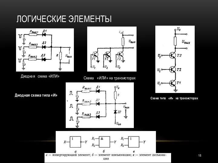 ЛОГИЧЕСКИЕ ЭЛЕМЕНТЫ Диодная схема «ИЛИ» Схема «ИЛИ» на транзисторах Диодная схема