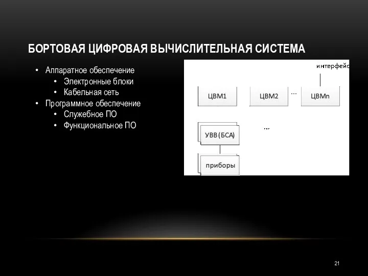 БОРТОВАЯ ЦИФРОВАЯ ВЫЧИСЛИТЕЛЬНАЯ СИСТЕМА Аппаратное обеспечение Электронные блоки Кабельная сеть Программное обеспечение Служебное ПО Функциональное ПО