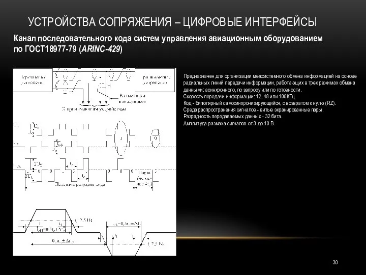 УСТРОЙСТВА СОПРЯЖЕНИЯ – ЦИФРОВЫЕ ИНТЕРФЕЙСЫ Предназначен для организации межсистемного обмена информацией