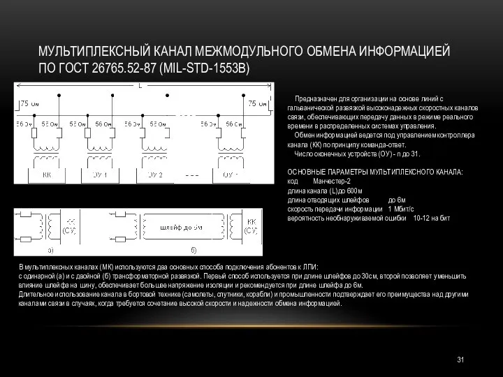 МУЛЬТИПЛЕКСНЫЙ КАНАЛ МЕЖМОДУЛЬНОГО ОБМЕНА ИНФОРМАЦИЕЙ ПО ГОСТ 26765.52-87 (MIL-STD-1553B) Предназначен для