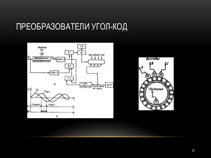 ПРЕОБРАЗОВАТЕЛИ УГОЛ-КОД