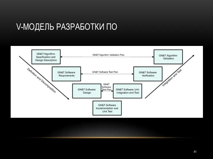 V-МОДЕЛЬ РАЗРАБОТКИ ПО