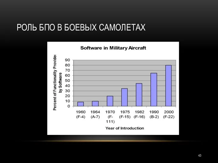 РОЛЬ БПО В БОЕВЫХ САМОЛЕТАХ