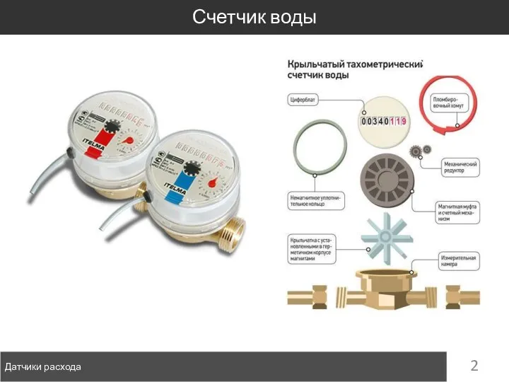 Датчики расхода Счетчик воды