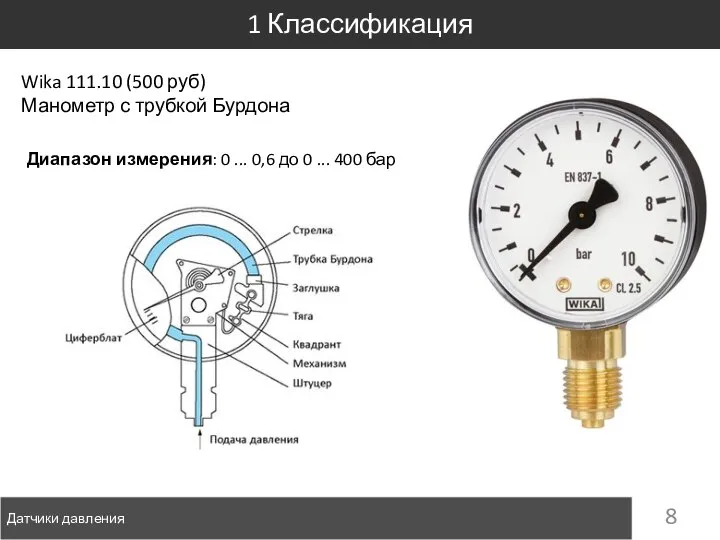 Датчики давления 1 Классификация Wika 111.10 (500 руб) Манометр с трубкой