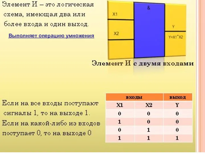 Выполняет операцию умножения