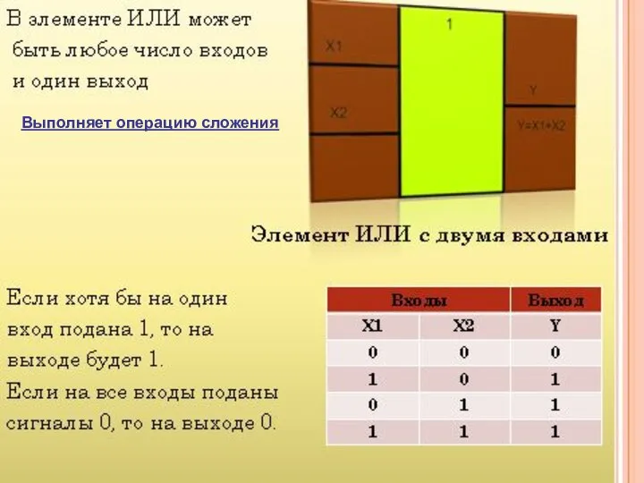 Выполняет операцию сложения