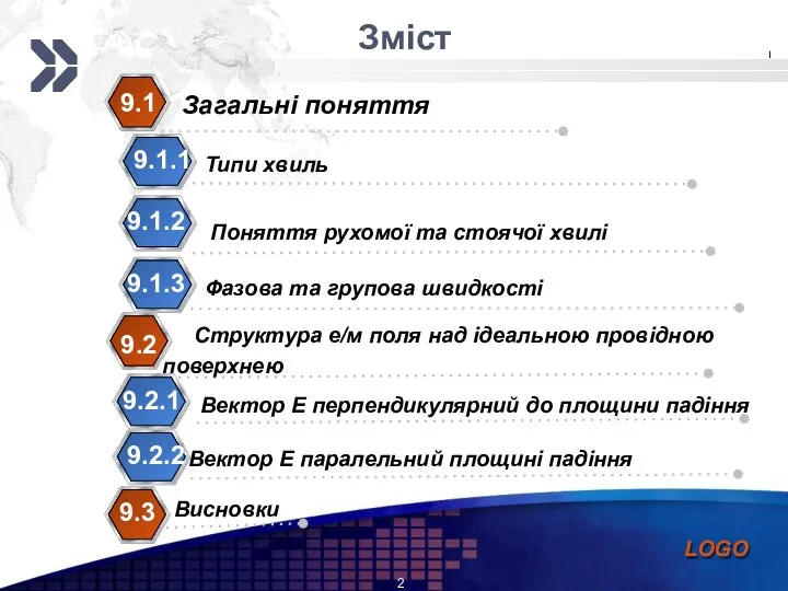 Зміст Загальні поняття 9.1 9.1.1 Типи хвиль Поняття рухомої та стоячої