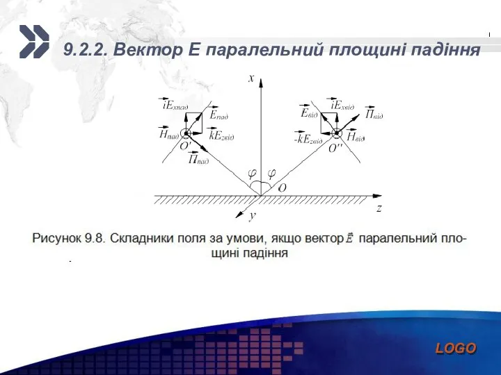 9.2.2. Вектор Е паралельний площині падіння