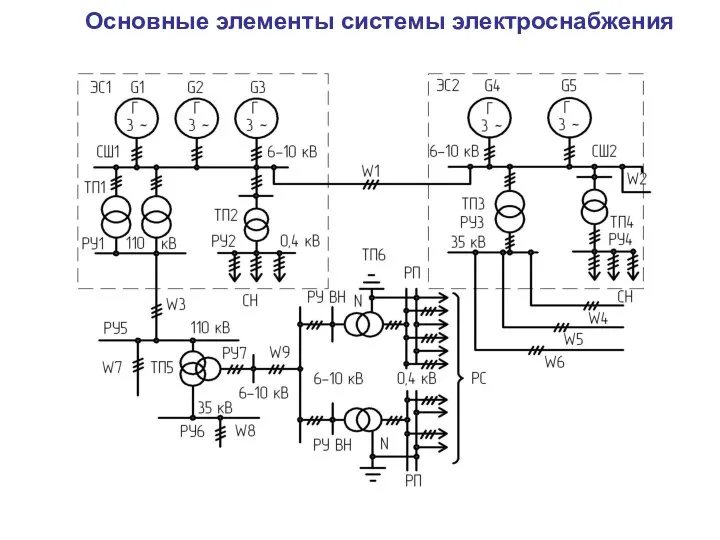 Основные элементы системы электроснабжения