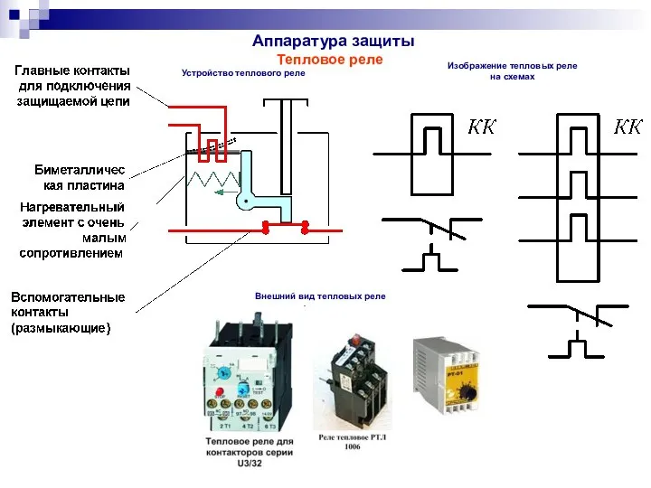 Аппаратура защиты Тепловое реле Изображение тепловых реле на схемах Устройство теплового реле Внешний вид тепловых реле