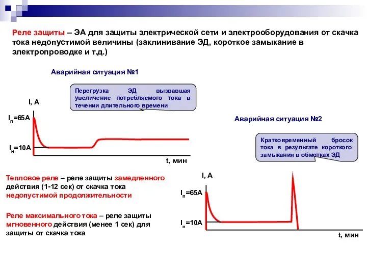 Реле защиты – ЭА для защиты электрической сети и электрооборудования от