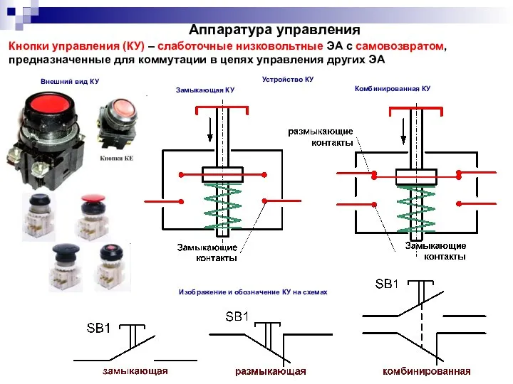 Кнопки управления (КУ) – слаботочные низковольтные ЭА с самовозвратом, предназначенные для