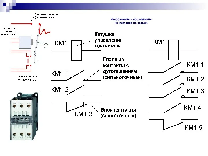 Изображение и обозначение контакторов на схемах