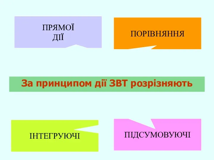 За принципом дії ЗВТ розрізняють ІНТЕГРУЮЧІ ПІДСУМОВУЮЧІ ПРЯМОЇ ДІЇ ПОРІВНЯННЯ