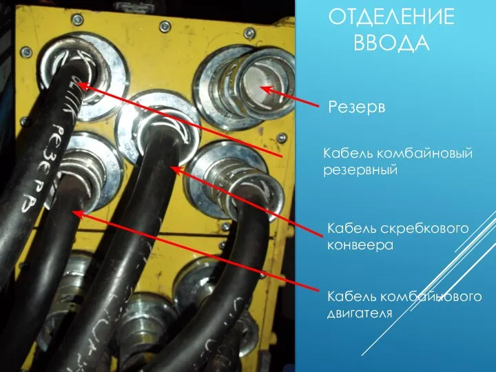ОТДЕЛЕНИЕ ВВОДА Резерв Кабель комбайновый резервный Кабель скребкового конвеера Кабель комбайнового двигателя