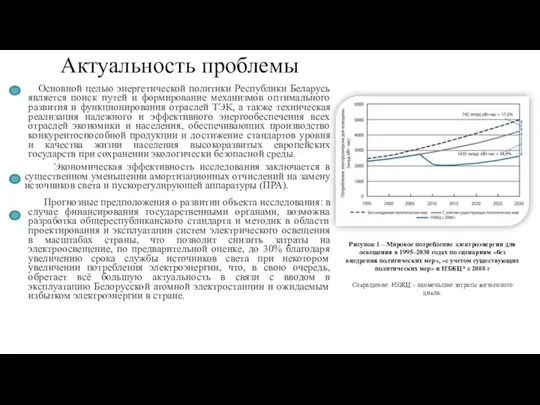 Актуальность проблемы Основной целью энергетической политики Республики Беларусь является поиск путей