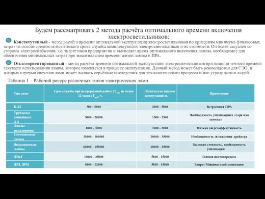 Будем рассматривать 2 метода расчёта оптимального времени включения электросветильников: Конститутивный -