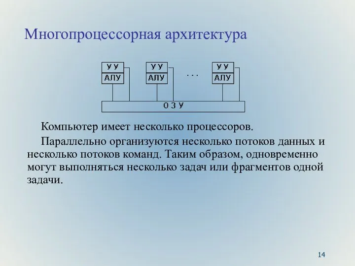 Многопроцессорная архитектура Компьютер имеет несколько процессоров. Параллельно организуются несколько потоков данных