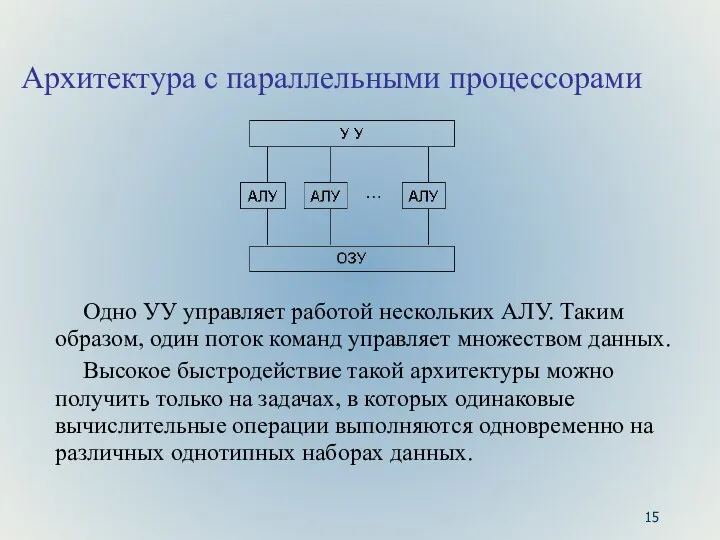 Архитектура с параллельными процессорами Одно УУ управляет работой нескольких АЛУ. Таким