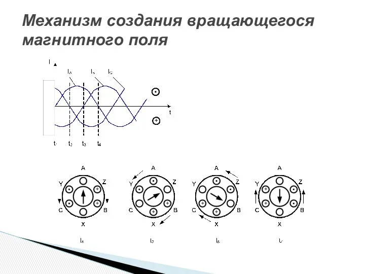 Механизм создания вращающегося магнитного поля