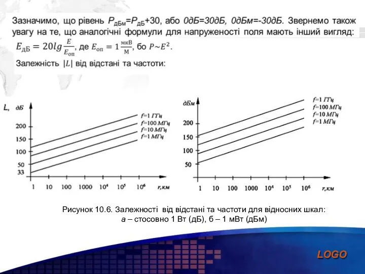 Рисунок 10.6. Залежності від відстані та частоти для відносних шкал: а