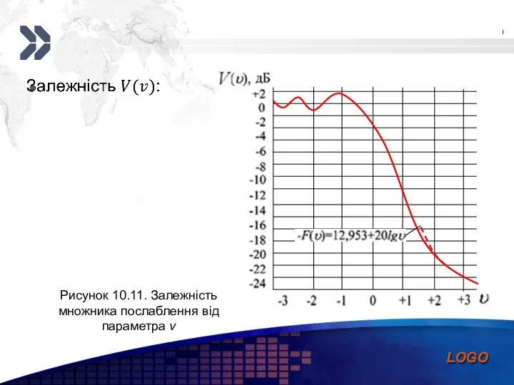 Рисунок 10.11. Залежність множника послаблення від параметра v