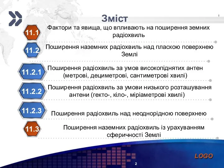 Зміст Фактори та явища, що впливають на поширення земних радіохвиль 11.1