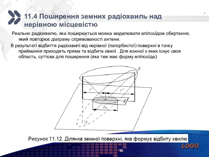 11.4 Поширення земних радіохвиль над нерівною місцевістю 30 Реально радіохвилю, яка