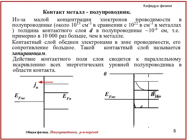 Контакт металл - полупроводник. Из-за малой концентрации электронов проводимости в полупроводнике