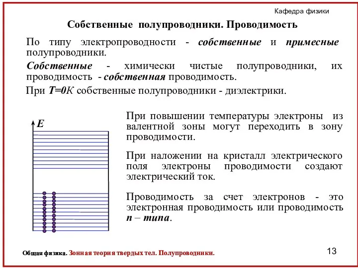 По типу электропроводности - собственные и примесные полупроводники. Собственные полупроводники. Проводимость