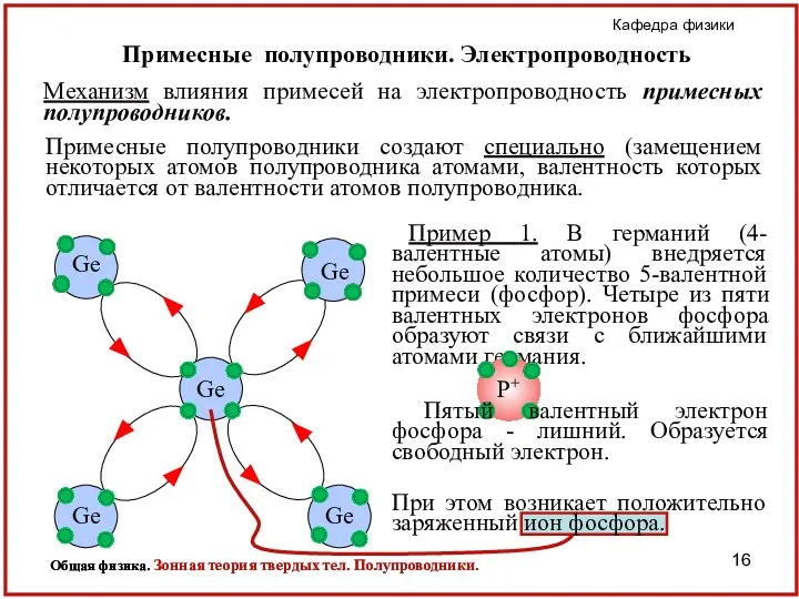 Пример 1. В германий (4-валентные атомы) внедряется небольшое количество 5-валентной примеси