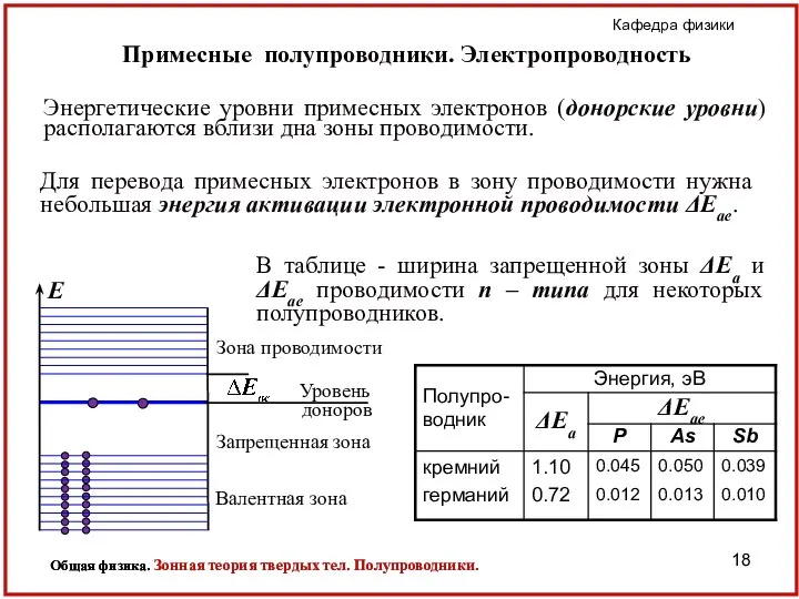 Примесные полупроводники. Электропроводность Энергетические уровни примесных электронов (донорские уровни) располагаются вблизи