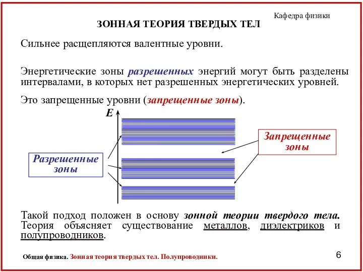 Сильнее расщепляются валентные уровни. Это запрещенные уровни (запрещенные зоны). ЗОННАЯ ТЕОРИЯ