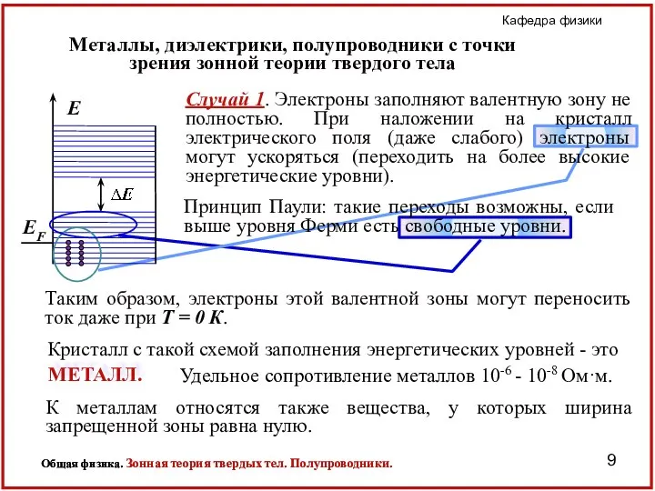 Металлы, диэлектрики, полупроводники с точки зрения зонной теории твердого тела Случай