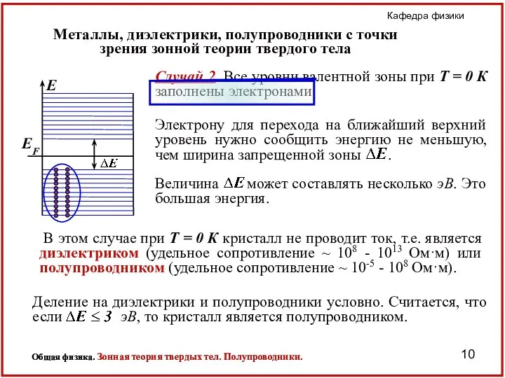 Металлы, диэлектрики, полупроводники с точки зрения зонной теории твердого тела Случай