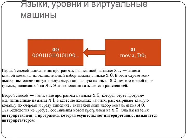 Языки, уровни и виртуальные машины Я0 0001110110101100… Я1 mov a, D0;