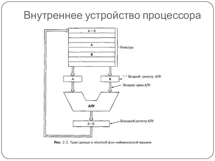 Внутреннее устройство процессора