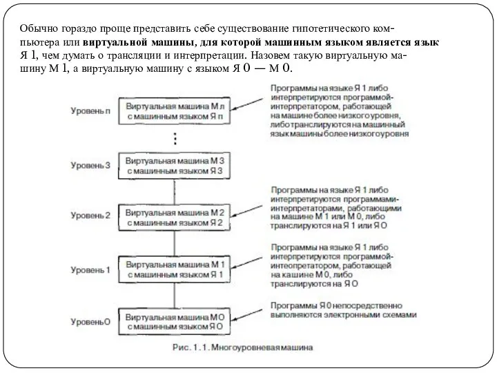 Обычно гораздо проще представить себе существование гипотетического ком- пьютера или виртуальной