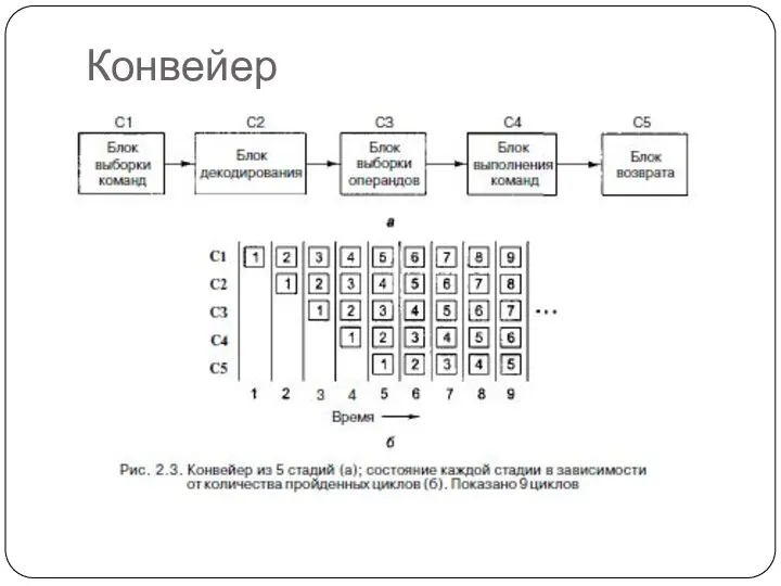 Конвейер