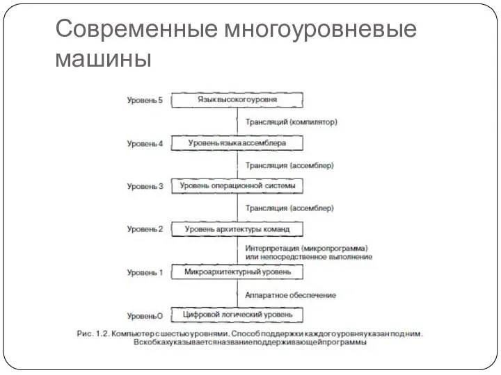 Современные многоуровневые машины