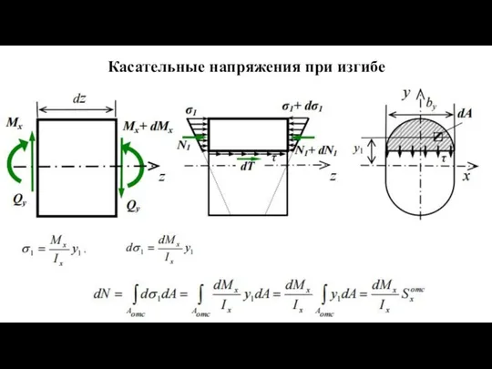 Касательные напряжения при изгибе