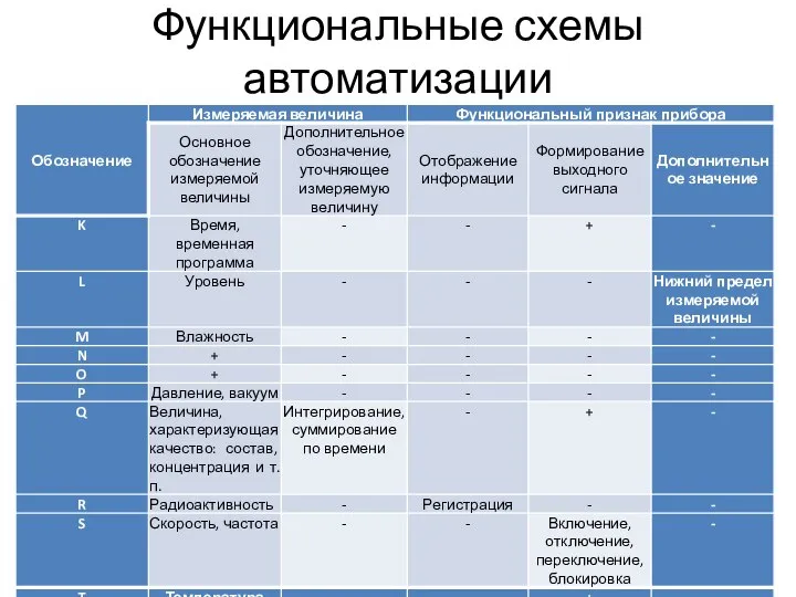 Функциональные схемы автоматизации