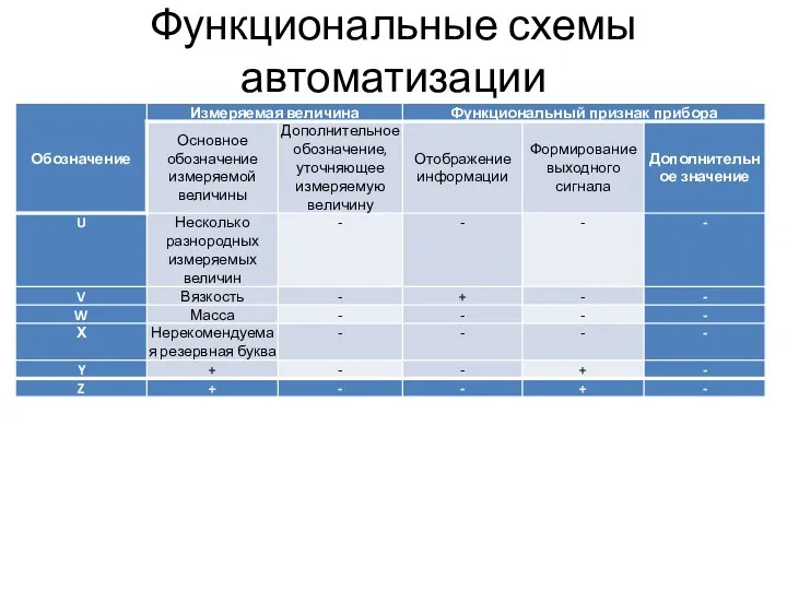 Функциональные схемы автоматизации