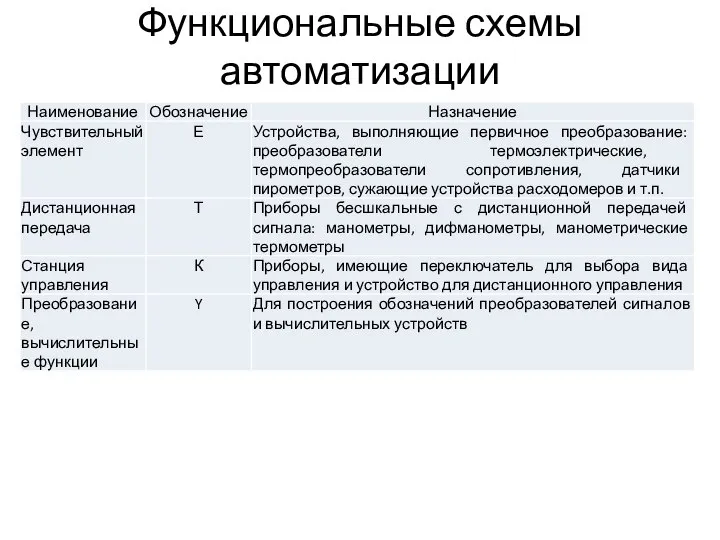 Функциональные схемы автоматизации