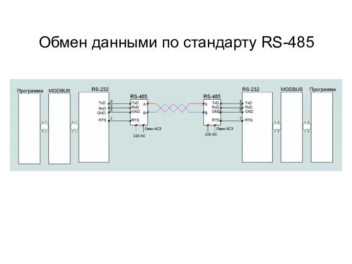 Обмен данными по стандарту RS-485